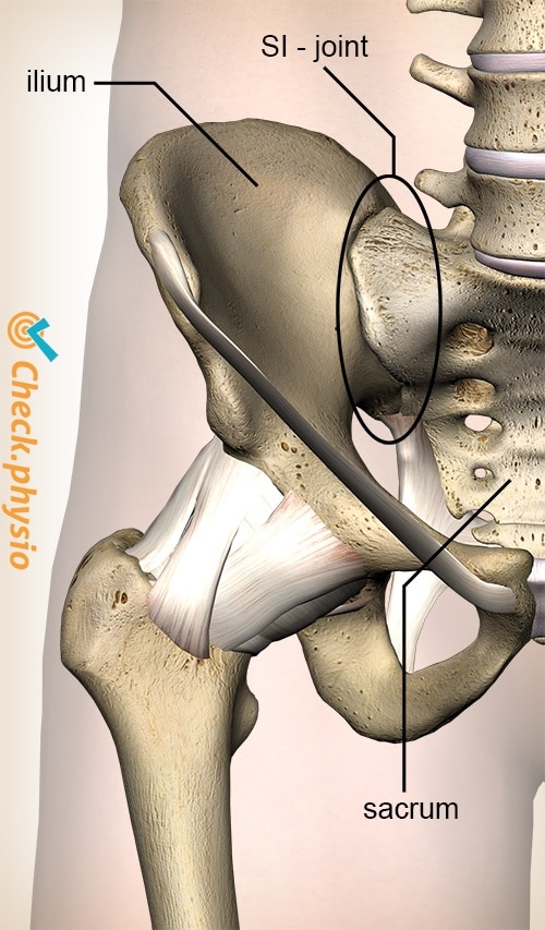 Sacroiliac Joint Treatment London